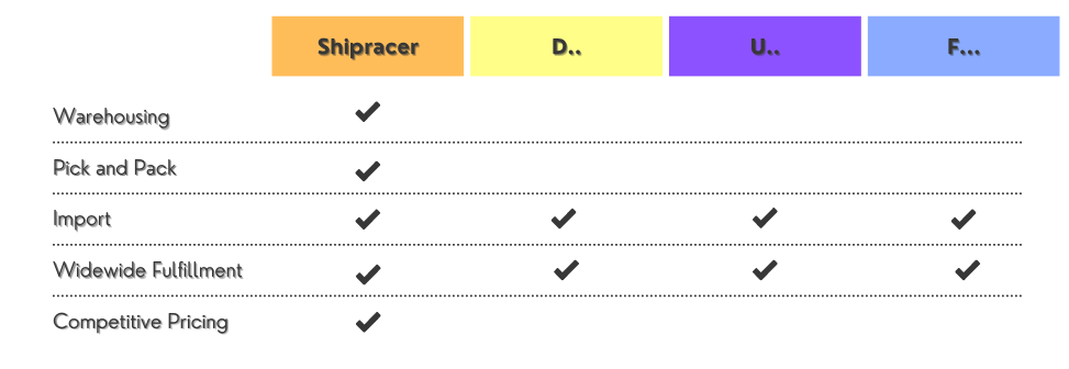 components